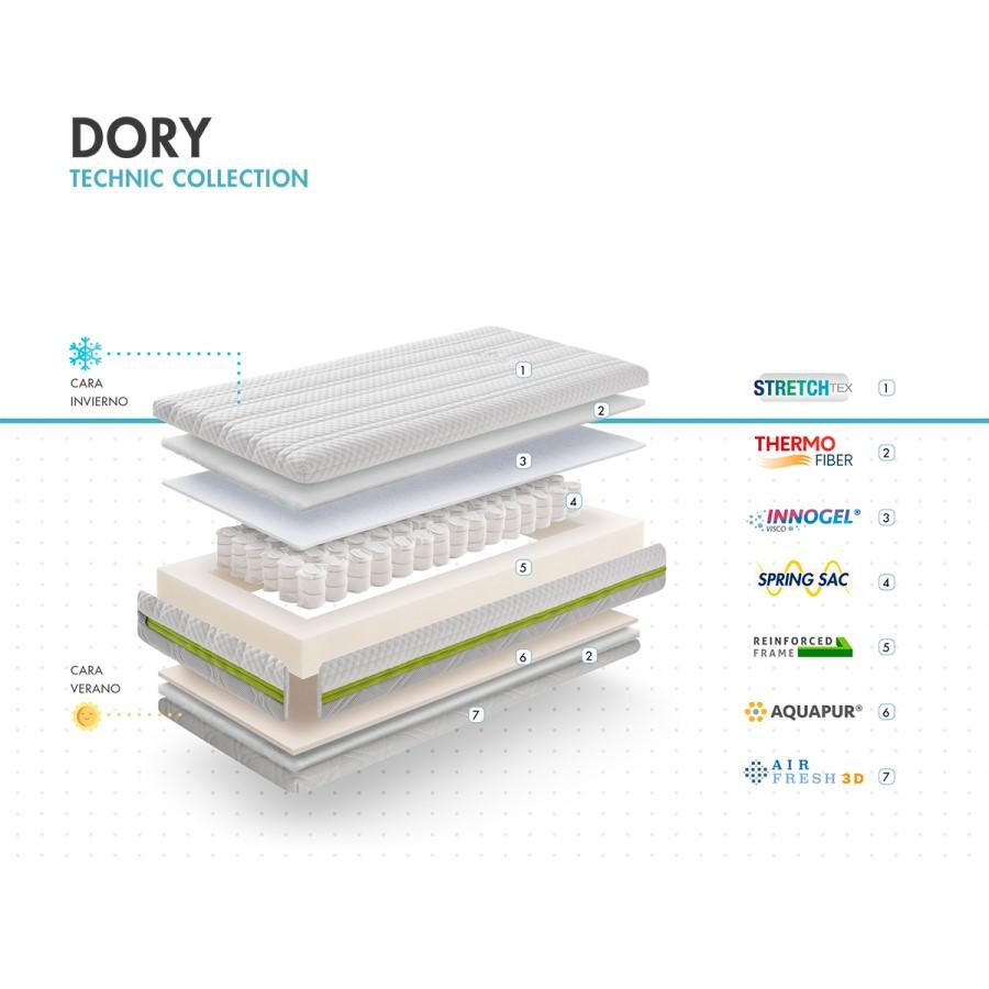 86972-COLCHON CUNA 117 X 57 X 13 DORY MUELLES ENSAC. VISC(15-5)-1