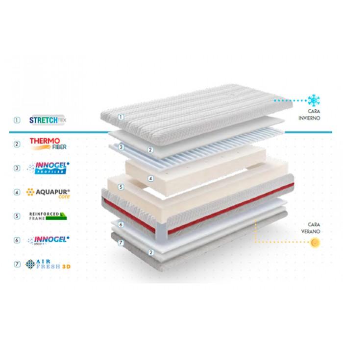 88305-COLCHON CUNA 117 X 57 VISCO 2 ETAPAS EXDBB(20-15)-1